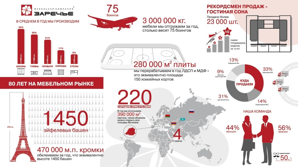 zarechye.jpg zarechye.jpg